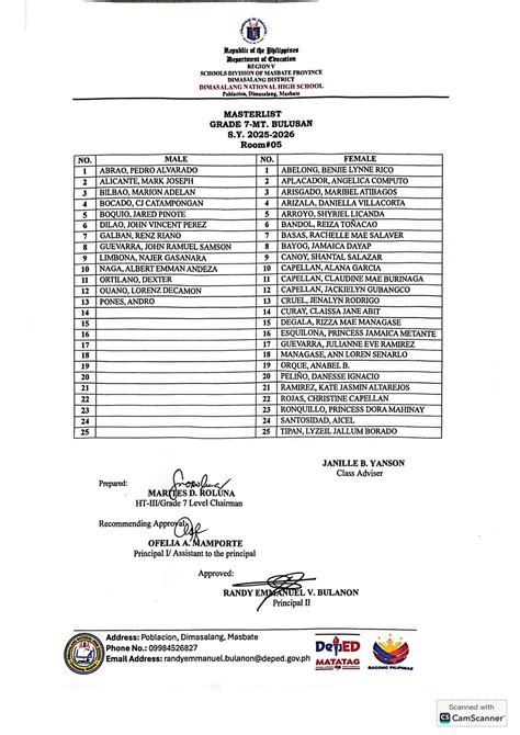 The Thinker - Dimasalang National High School Official School Publication