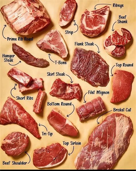 Chef’s - Type of steak 🥩 #fblifestyle #shots #name#picturechallenge