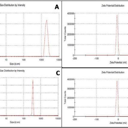 ftir spectroscopy analysis  nickel nanoparticles ftir spectroscopy