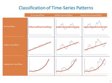 Basics of Time Series. Forecasting | Teaching Resources