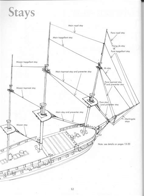 Sailboat Diagram with English and Spanish Labels