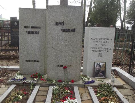 Могилы знаменитостей. Чуковская Лидия Корнеевна (1907–1996)