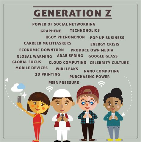 generation  sciencefiles