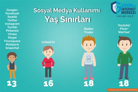 Sosyal Medya Kullanımının çocuklar üzerindeki Olumlu Ve Olumsuz Etkileri 4