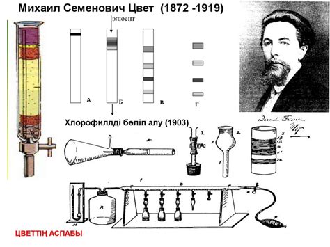 Хроматография талдау әдістері - презентация онлайн