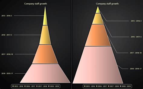 pyramid diagram examples