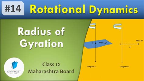 RADIUS OF GYRATION - Why is it useful to define radius of gyration ...
