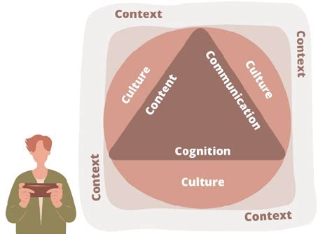 cs framework authors adaptation  coyle  al  p