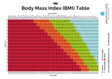 Bmi For Men Chart | amulette