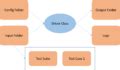 Hybrid Framework in Selenium | BrowserStack