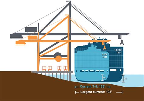 Port of Seattle Terminal 5 Improvements - Background