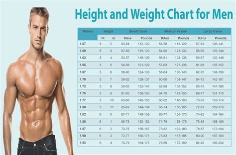 Meticulous Ideal Weight For Age And Height Chart Mens Healthy Weight ...