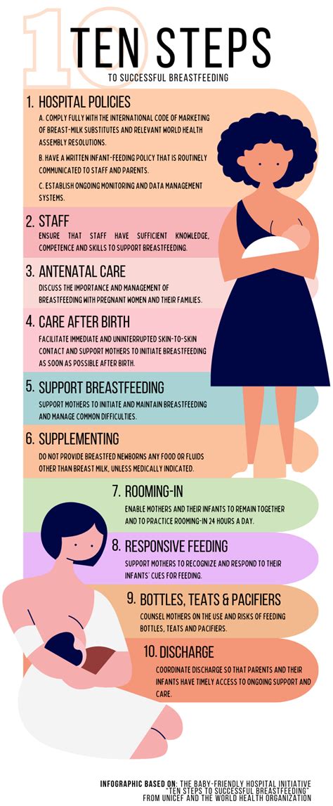 mothers   exclusive breastfeeding support mirage news
