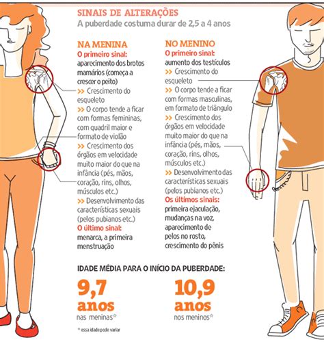 A sexualidade na adolescência...: O que é sexualidade? E adolescência?