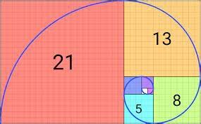Pengertian Fibonacci: Deret, Rumus, Contoh Soal - Bospedia