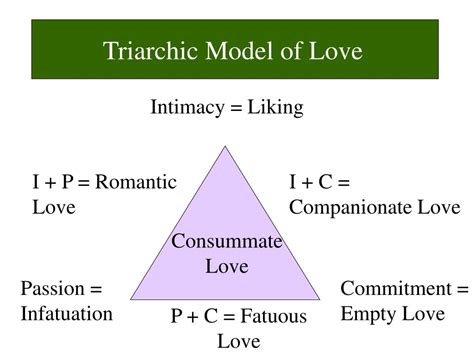 love  relationships powerpoint