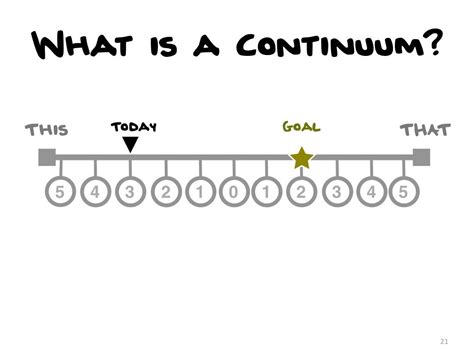 What is a Continuum? This