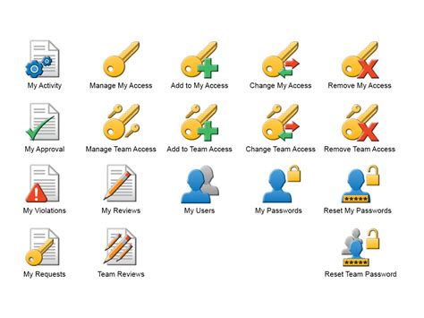 aveksa icons joe kandra