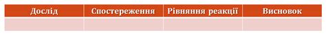 Хімія 11 клас
