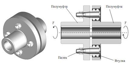 Муфты компенсирующие упругие