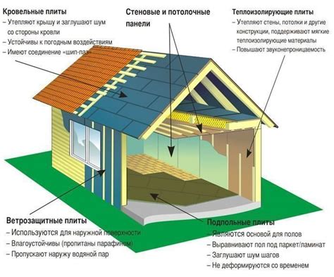 Как своими руками утеплить каркасный дом?
