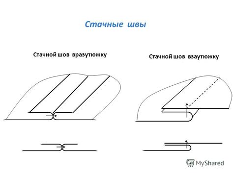 Презентация на тему: "Тема урока: «Машинные швы». В комнате у бабушки ...