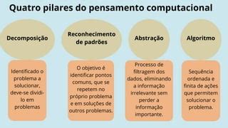 4 Pilares Do Pensamento Decomposição