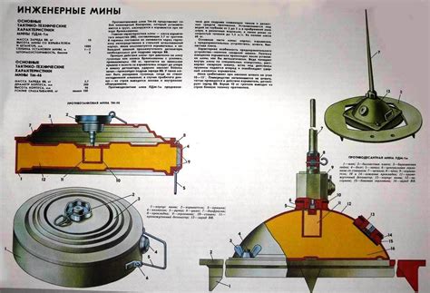 Танковая мина: Инженерные боеприпасы (ТМ-62М) — tm-62m.html