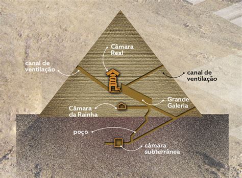 Para Que Serviam As Piramides - Piramides Do Antigo Egito