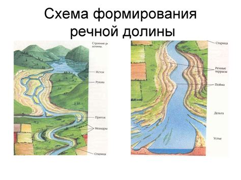 Речные отложения и эрозия берегов - презентация онлайн