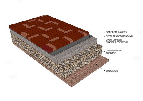 How To Install Concrete Pavers For A Patio at Charli Willie blog