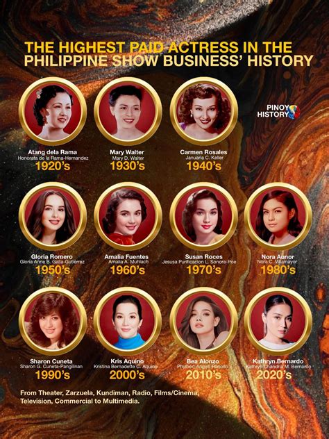 Pinoy History - HIGHEST PAID ACTRESSES OF EACH DECADE... | Facebook