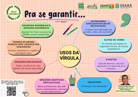 Mapa Mental Uso Da Virgula - Mapa Mental do Uso da Vírgula | PDF