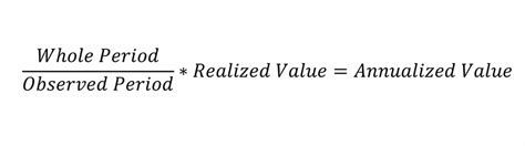 annualized values