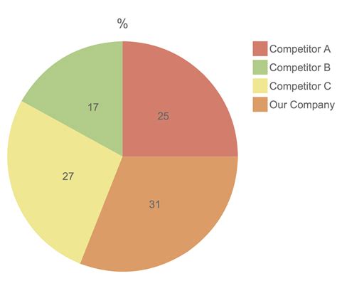 pie chart  data analysis  barry jordan blog