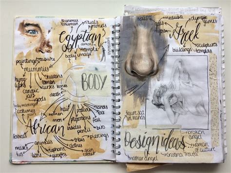 Creative Mind Maps - The Arty Teacher