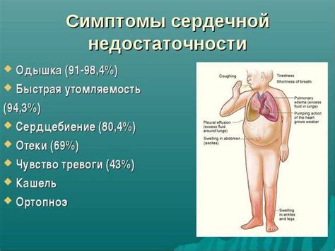 Лечение одышки при сердечной недостаточности - как избавиться и что ...