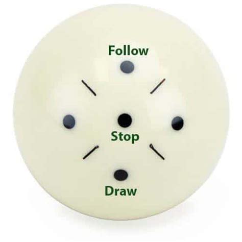 Cue Ball Control 101: Draw, Follow and Stop Shots in Pool