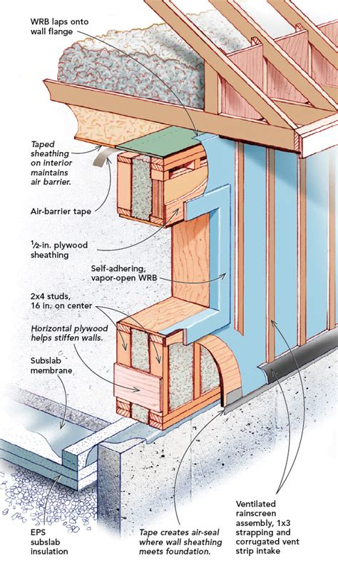 External Timber Stud Wall Construction Details - Infoupdate.org