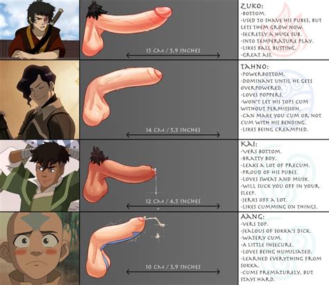 Rule 34 - 4boys aang air nomad airbender tattoo avatar legends avatar
