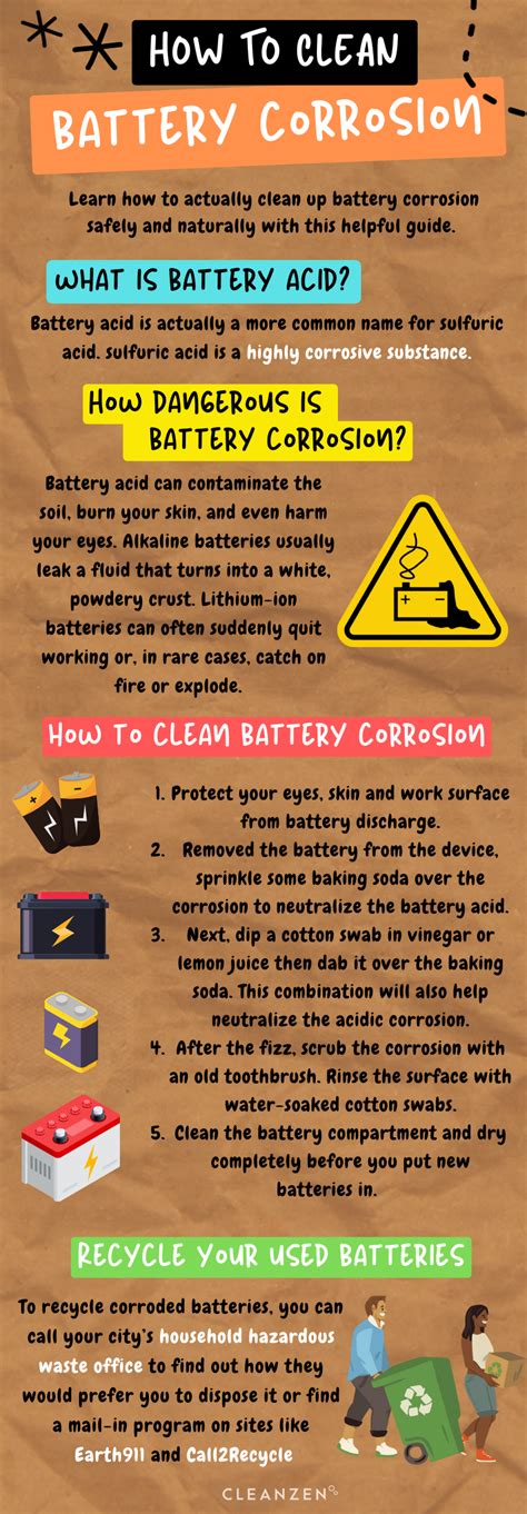 how to clean out battery corrosion