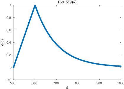 figure    advances  stochastic approximation