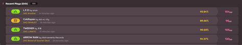 Overall Ranking showing the results of previous map · Issue #22876 ...