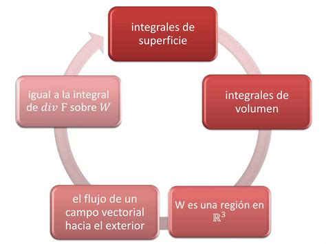 Teorema de gauss | PPT