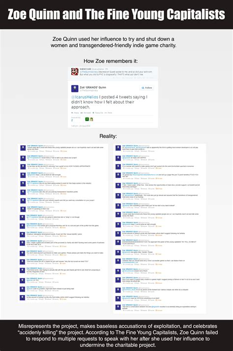 The Zoe Quinn / Maya / TFYC Influence | Zoë Quinn | Know Your Meme