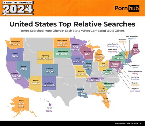 Porn viewers wanted demure tradwife content this year, Pornhubs Year in