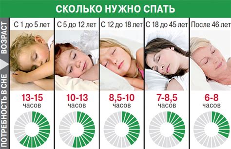 Сколько нужно спать: продолжительность и правила