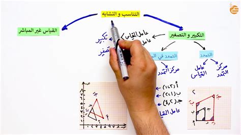 مراجعات عين | التكبير والتصغير – القياس غير المباشر - YouTube