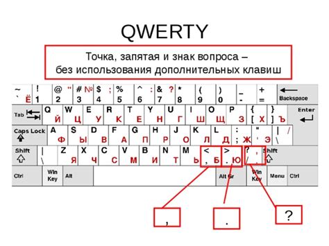 Знакомство с QWERTY клавиатурой
