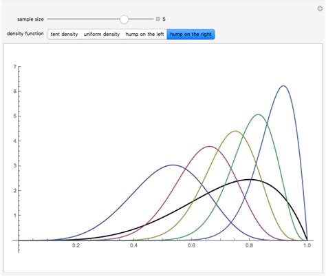 Distributions of Order Statistics - Wolfram Demonstrations Project